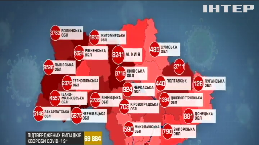В Україні зафіксували новий коронавірусний антирекорд
