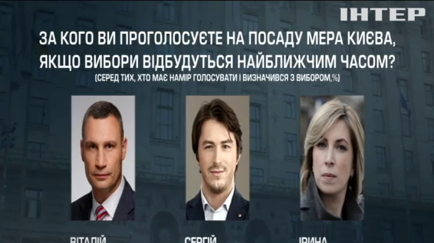 Київ напередодні виборів: хто головні претенденти у столиці?