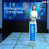 В України за добу зафіксували 1008 нових заражень