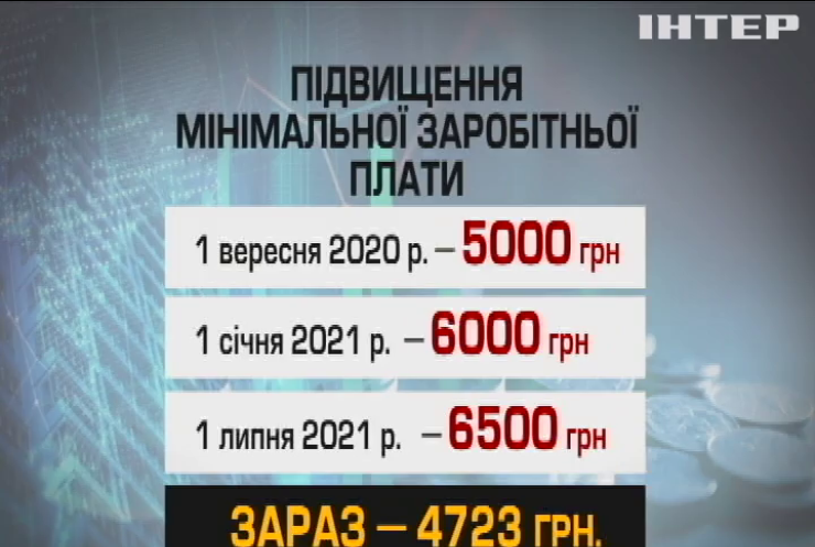 Інфляція, удар по бізнесу та девальвація: які наслідки підвищення мінімальної зарплати чекають на українців