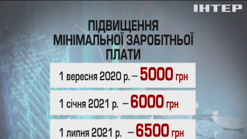 Інфляція, удар по бізнесу та девальвація: які наслідки підвищення мінімальної зарплати чекають на українців