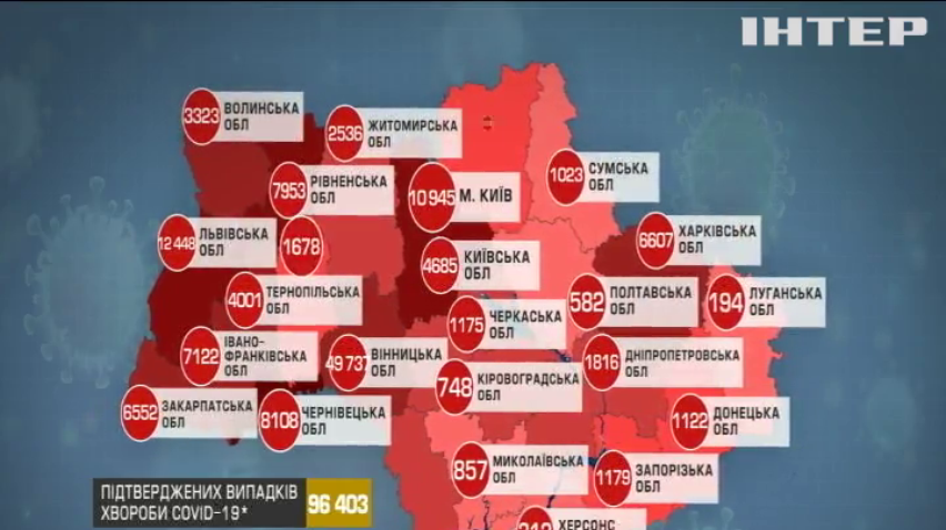 COVID-19 набирає обертів: в Україні новий антирекорд