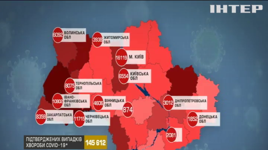 Моніторингова група Мінохорони здоров'я слідкуватиме за лікуванням інфікованих коронавірусом