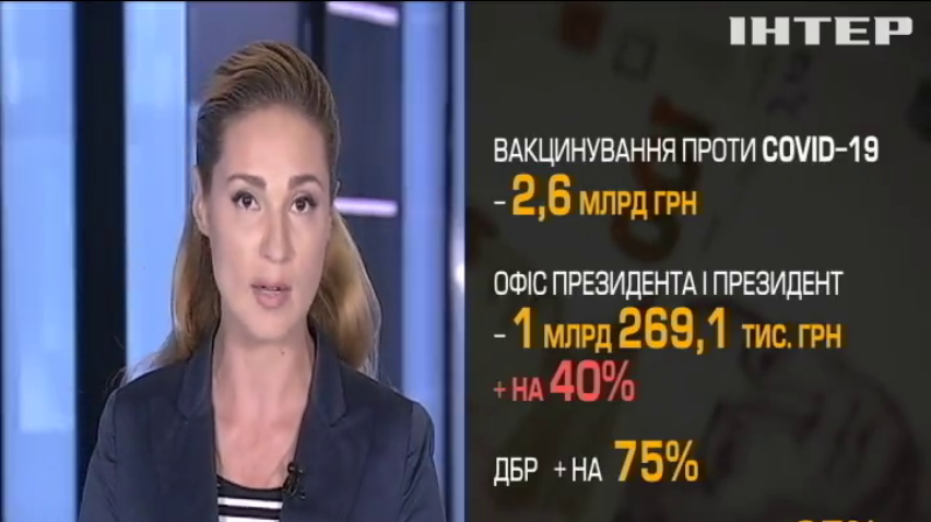 Бюджет-2021: які суми заклали урядовці у головний кошторис України