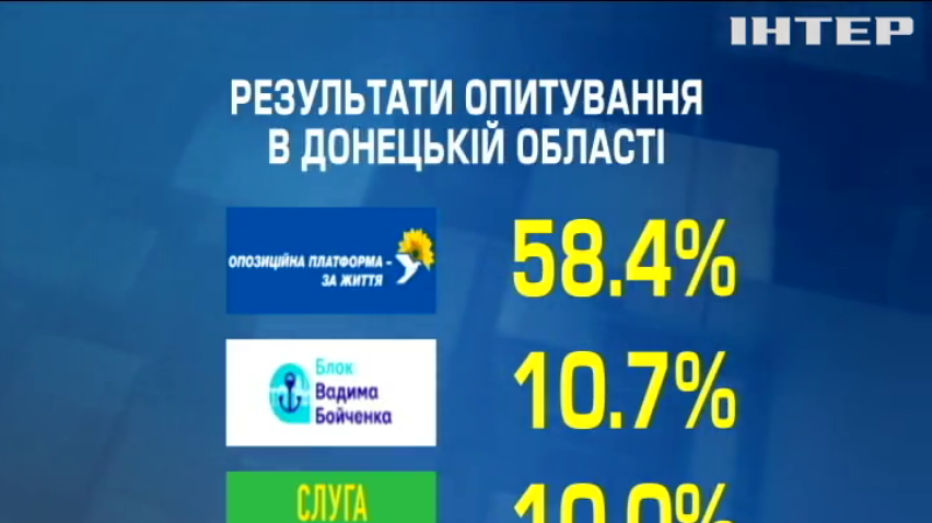 Вибори на підконтрольній території Донецької та Луганської областей: у кого найбільше шансів потрапити в органи місцевої влади