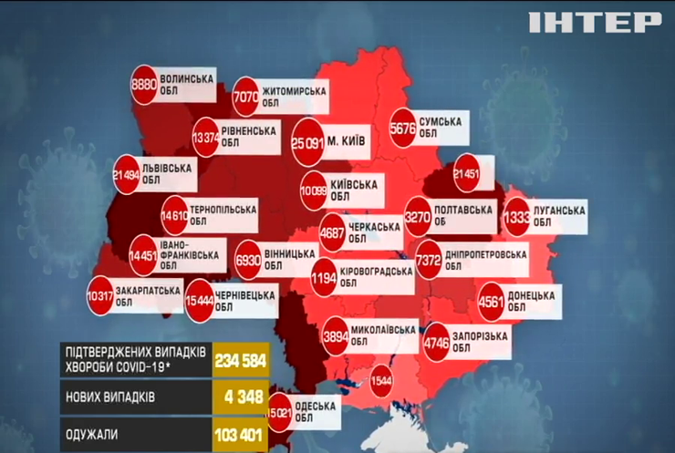 В Україні ковід-лікарні заповнились на половину