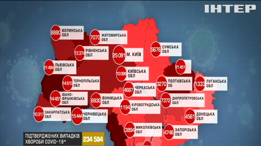 В Україні ковід-лікарні заповнились на половину