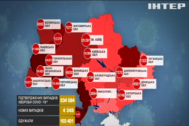 У Києві зафіксували три з половиною сотні заражених коронавірусом