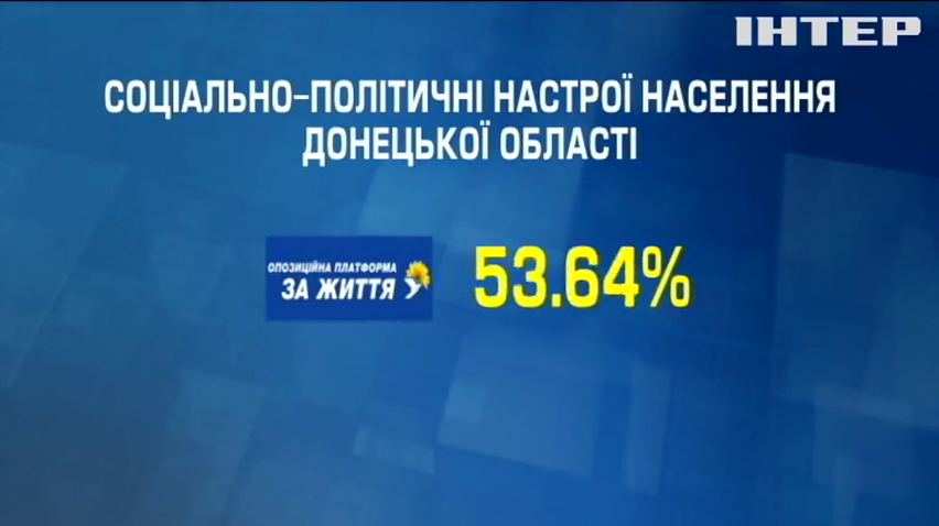 Які соціально-політичні настрої жителів Донецької області: соцопитування