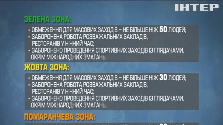 Україна доживатиме 2020 рік із карантином