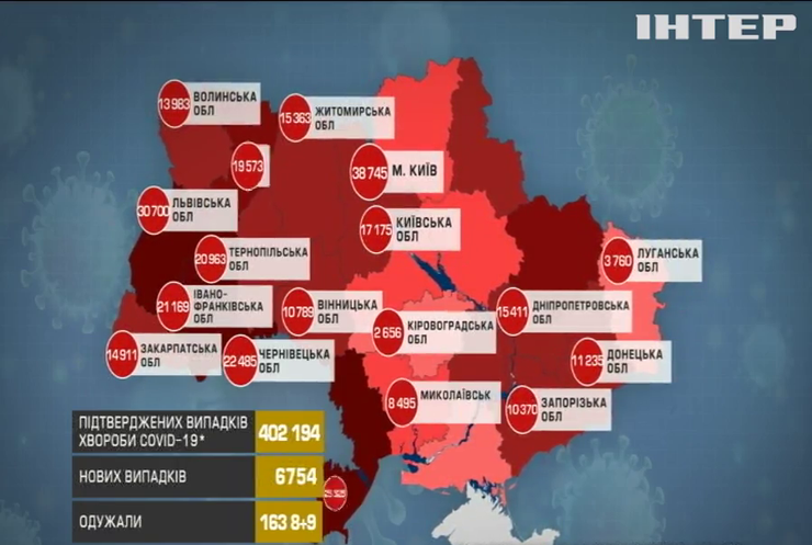 Жоден регіон України не готовий до послаблення карантину - МОЗ