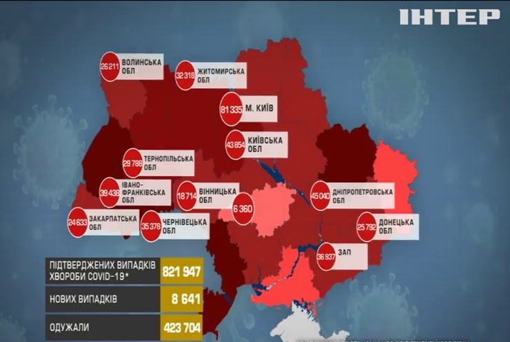 COVID-19 в Україні: оновлена статистика
