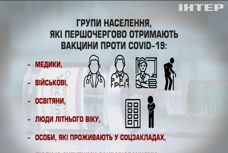 Вакцинація в Україні: хто отримає ліки у першу чергу