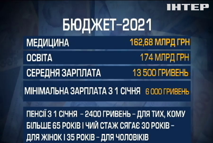 Бюджет-2021 стане тягарем для українських платників податків - експерти