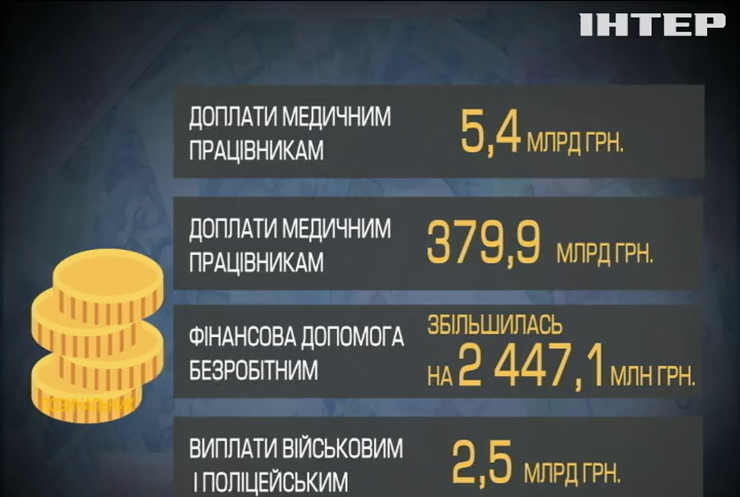 В Україні продовжують ремонтувати дороги за рахунок ковідного фонду