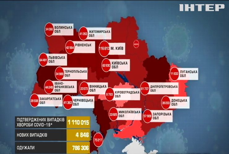 COVID-19 в Україні: оновлена статистика