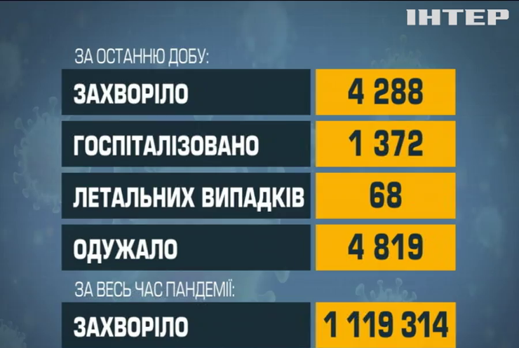 COVID-19 в Україні: оновлена статистика