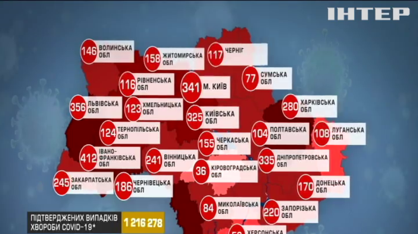 COVID-19 в Україні: оновлена статистика