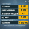 Україна отримає 12 млн вакцин AstraZeneca