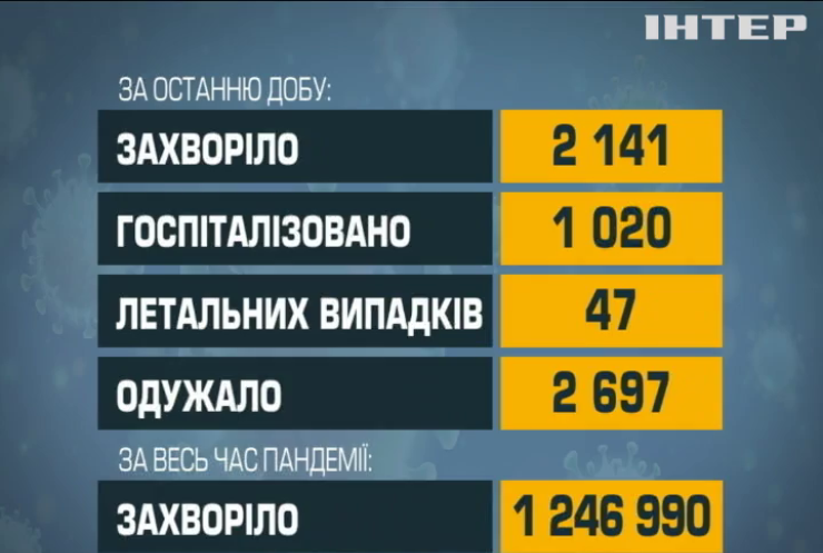 Україна отримає 12 млн вакцин AstraZeneca