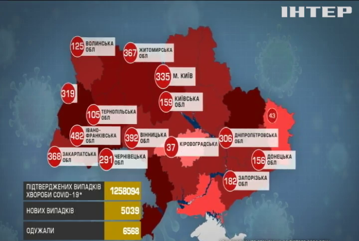 COVID-19 в Україні: ушпиталили майже дві тисячі хворих