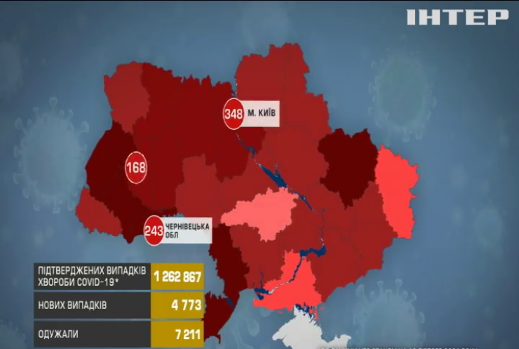Київ втратив лідерство у коронавірусному рейтингу України