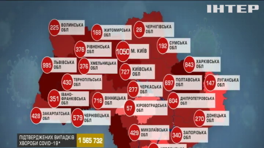 COVID-19 стає агресивнішими та небезпечнішим - Максим Степанов