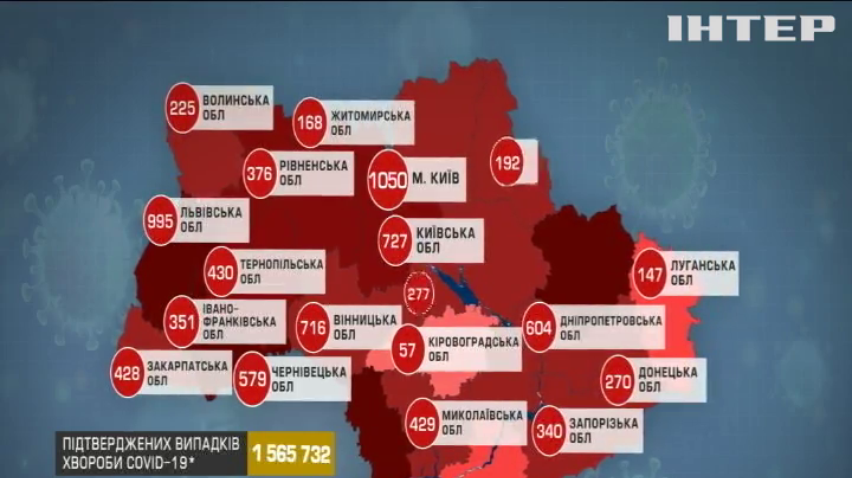 Британський коронавірус вдаряє по печінці та нирках - Максим Степанов