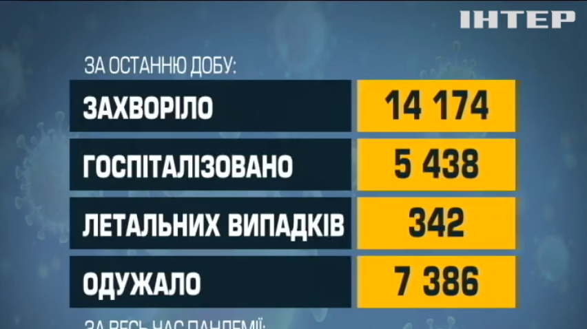 У МОЗ пояснили темпи вакцинації населення