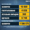 COVID-19 в Україні: за добу інфікувалися 16,5 тисяч людей