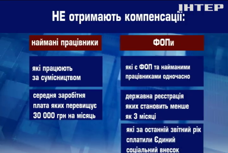 Зеленський закликав Раду заплатити "карантинні" бізнесменам у червоних зонах