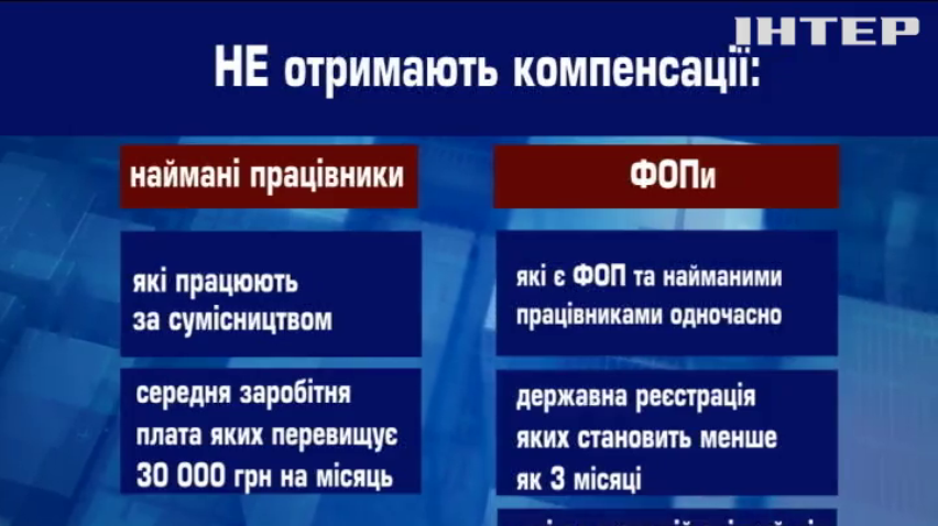 Зеленський закликав Раду заплатити "карантинні" бізнесменам у червоних зонах