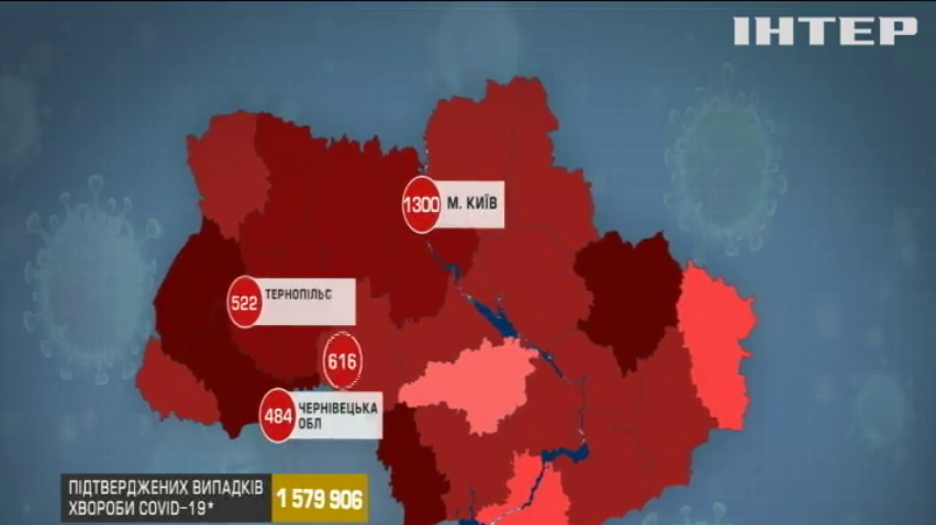 В Україні за добу імунізували 15 тисяч людей