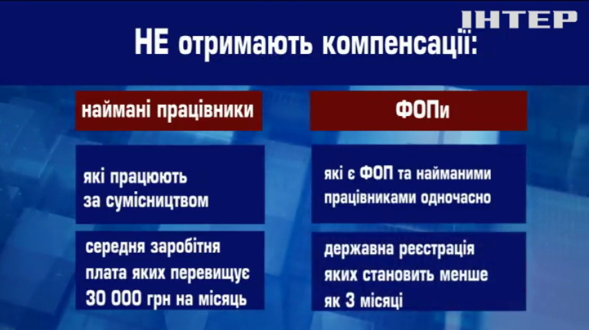 Кабмін хоче виплатити підприємцям із "червоних зон" компенсацію