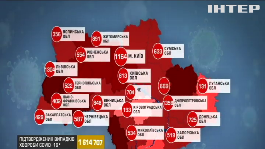 COVID-19 в Україні: оновлена статистика