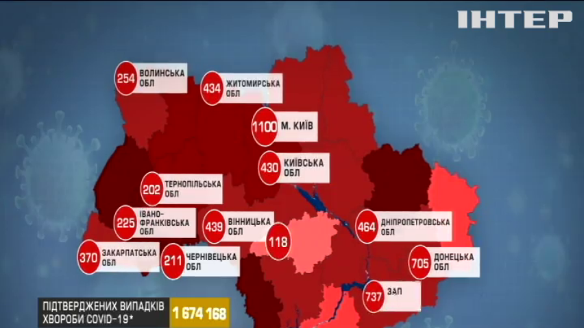 В Україні за добу на коронавірус захворіли 10 тисяч людей