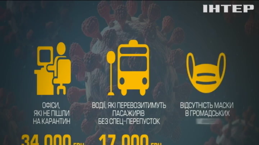 Локдаун наближається: до чого готуватися українцям