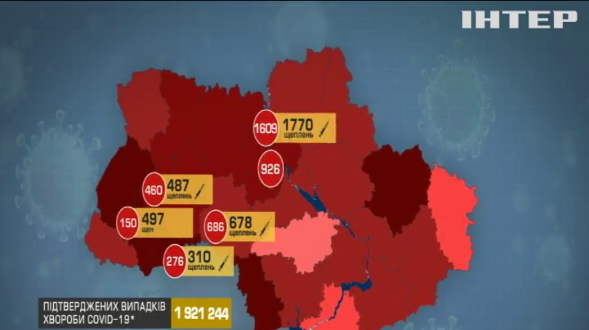 В Україні за добу 13 тисяч людей вакцинувалися "Короноваком"