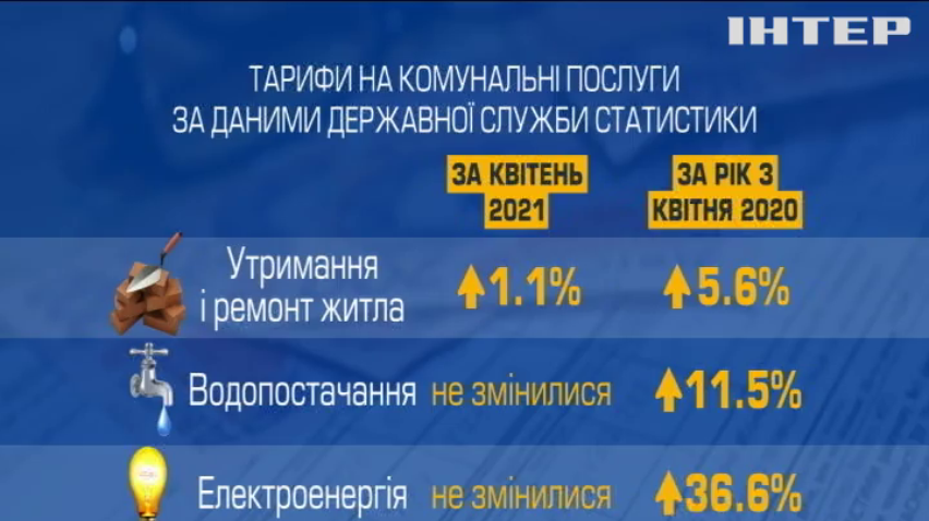 В Україні зросли ціни на "комуналку"