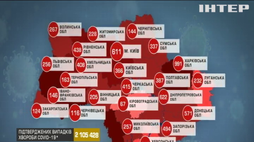 Останній український регіон вийшов з "червоної зони"