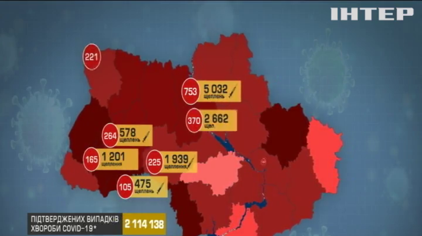 Коронавірус в Україні: 371 людина померла, 20 тисяч одужали