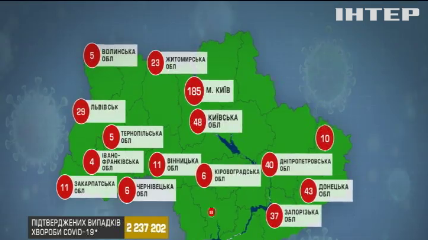 COVID-19 в Україні: оновлена статистика