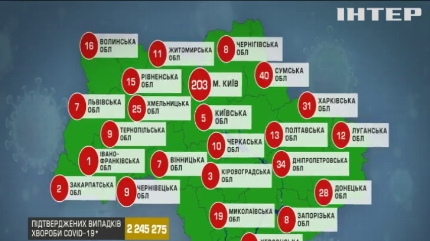 В Україні починається п'ятий етап вакцинації