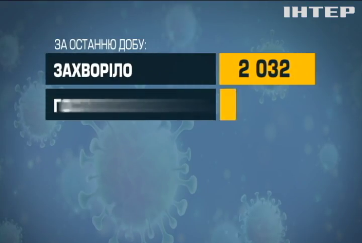 Україна вакцинувала понад 3,5 мільйони громадян
