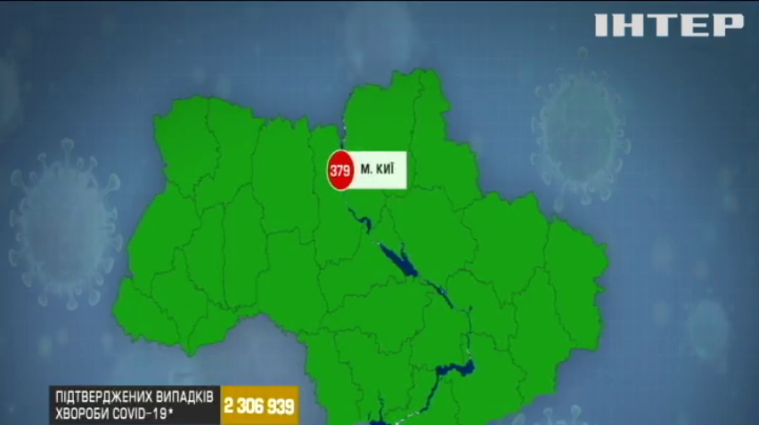 Пандемія в Україні: майже тисяча хворих потрапила до лікарні