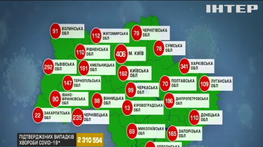 COVID-19 стає епідемією невакцинованих осіб - Віктор Ляшко