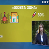 Україна переходить з "зеленої" в "жовту" зону епіднебезпеки вже наступного тижня