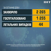 Коронавірус в Україні: 44 людини померли