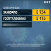 Коронавірус в Україні: одужали 2 тисячі людей