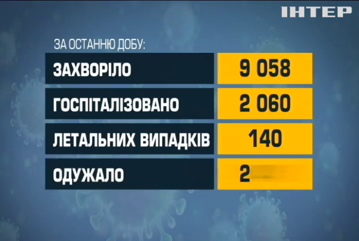 Ковід в Україні: повністю імунізувались понад 5 мільйонів громадян